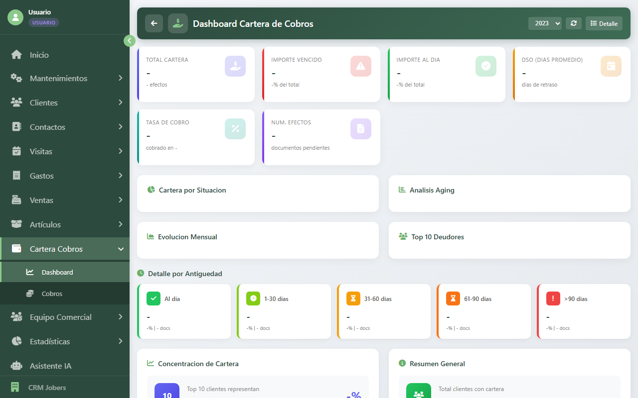 Dashboard de cartera de cobros