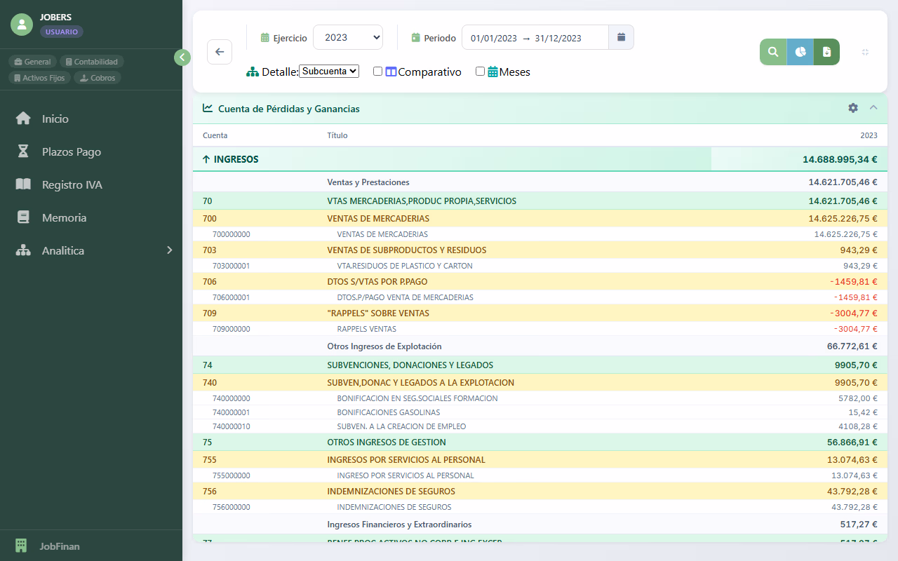 Cuenta de Resultados