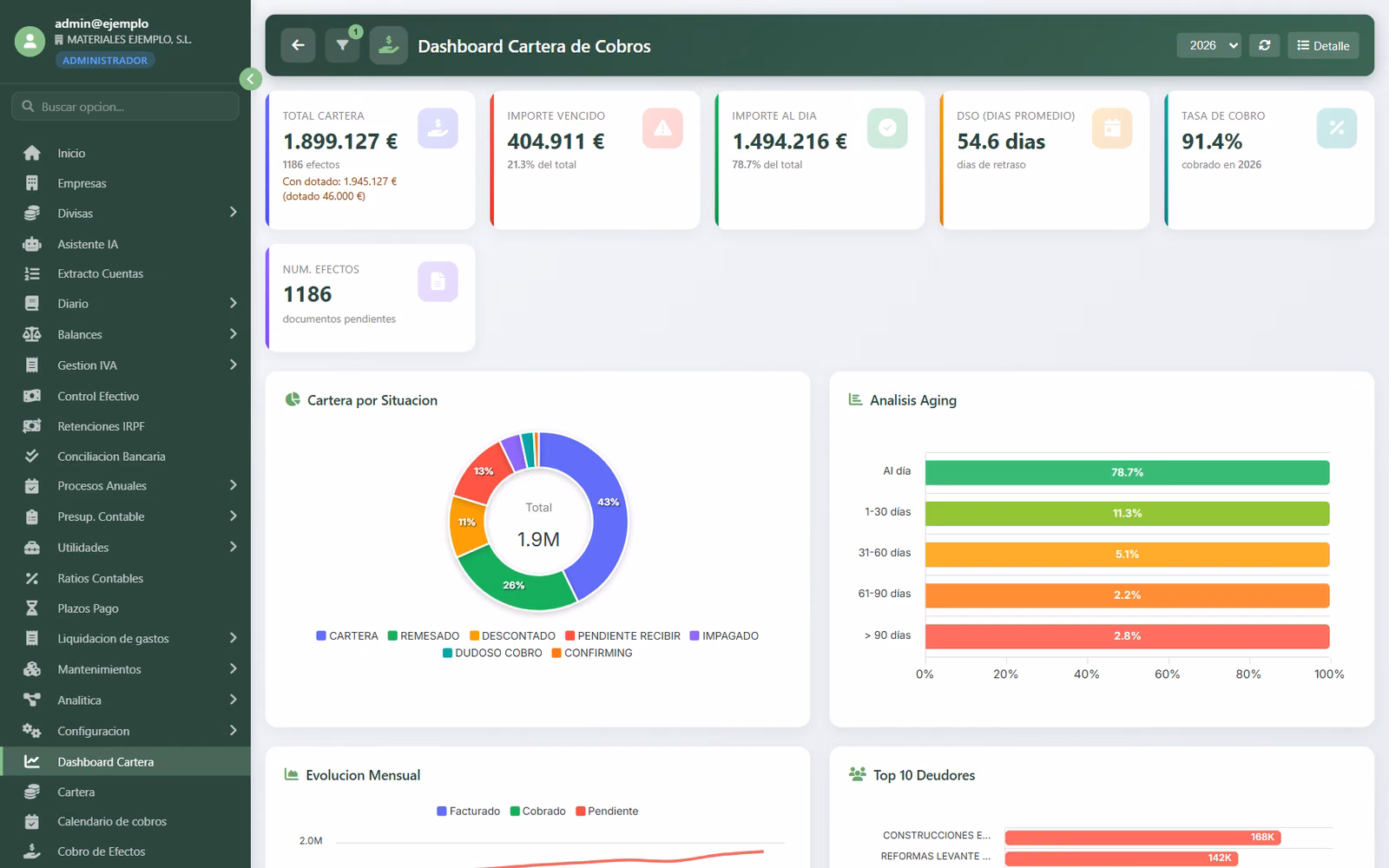 Dashboard de cartera de cobros
