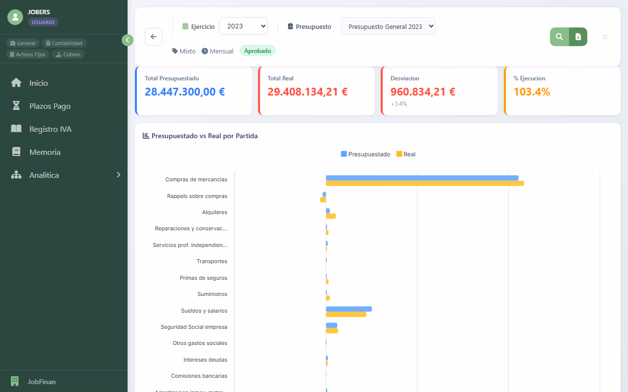 Presupuestos y Desviaciones