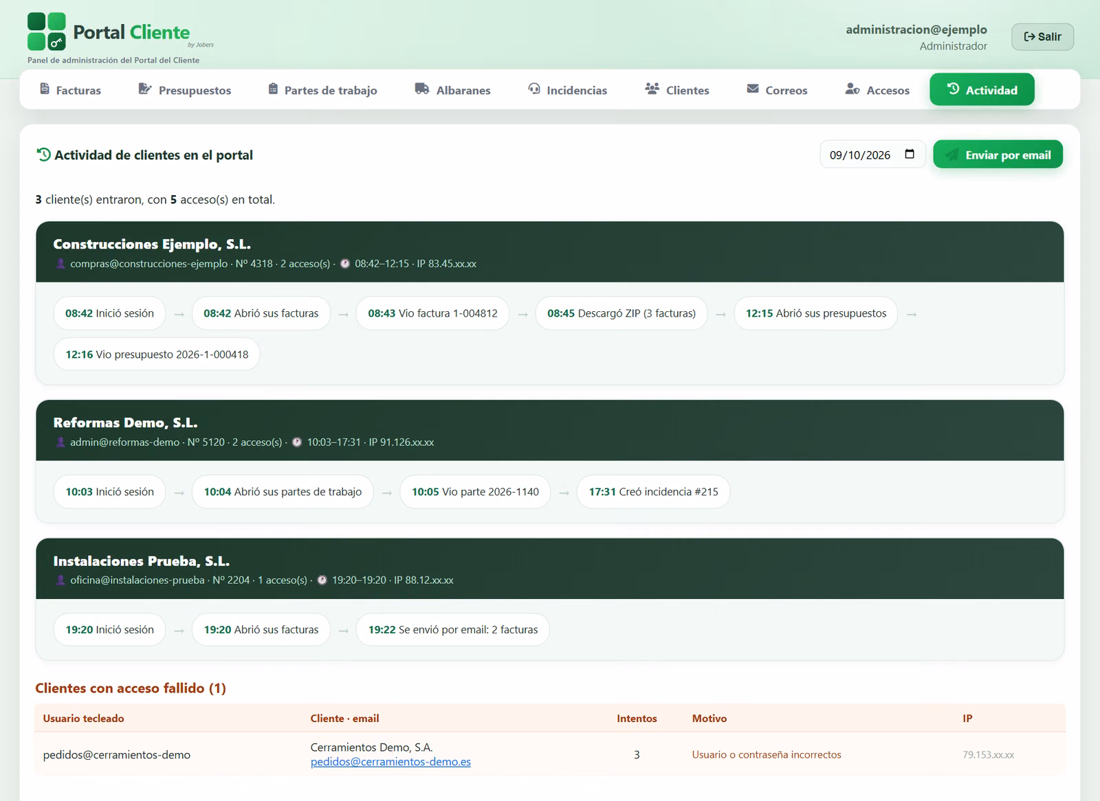 Panel de administración: qué hace cada cliente