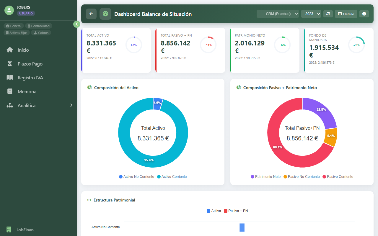 Dashboard Balance de Situacion
