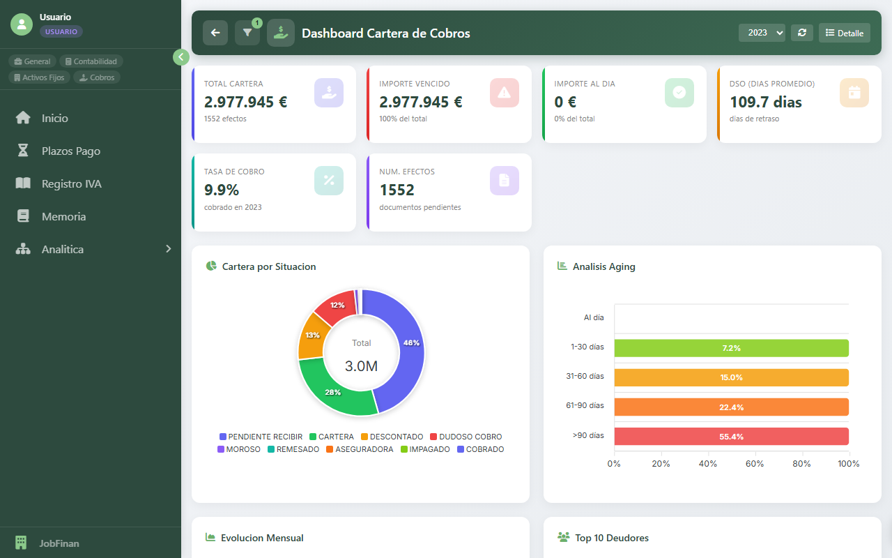 Dashboard Cartera de Cobros