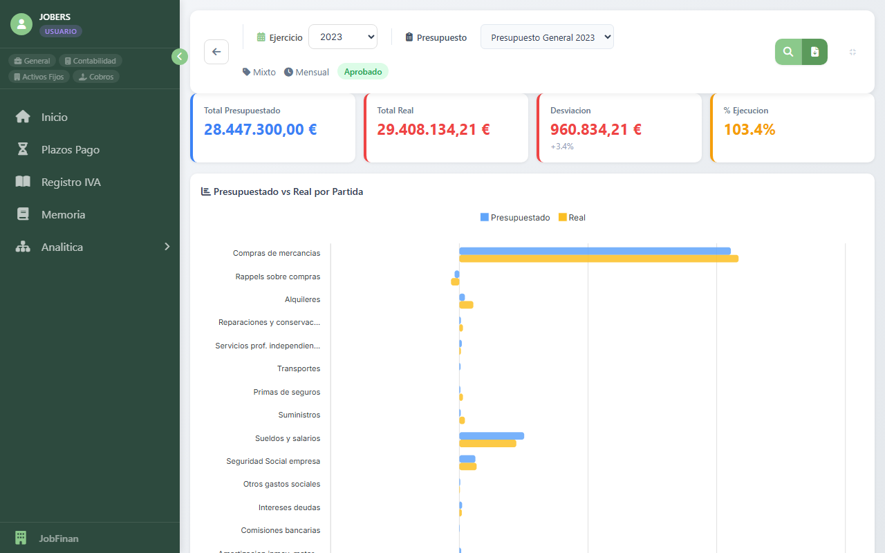 Analisis Presupuesto vs Real