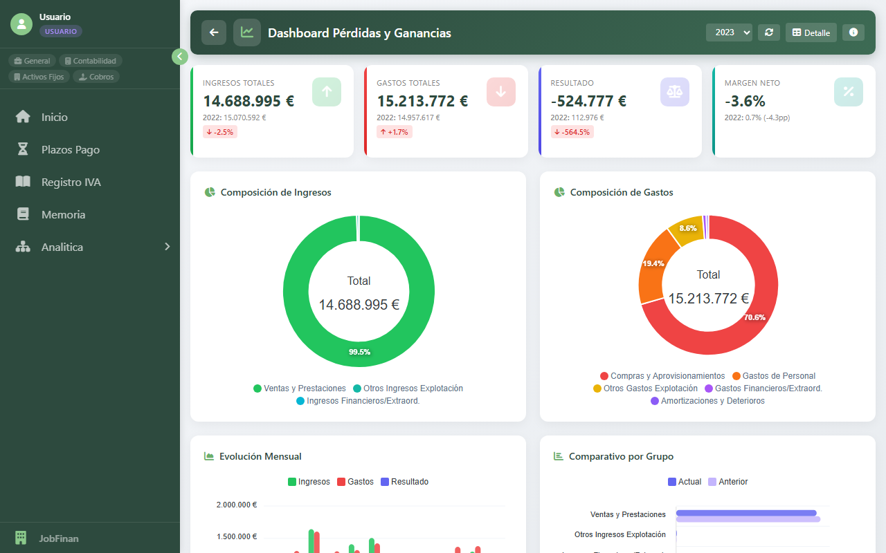 Dashboard Perdidas y Ganancias
